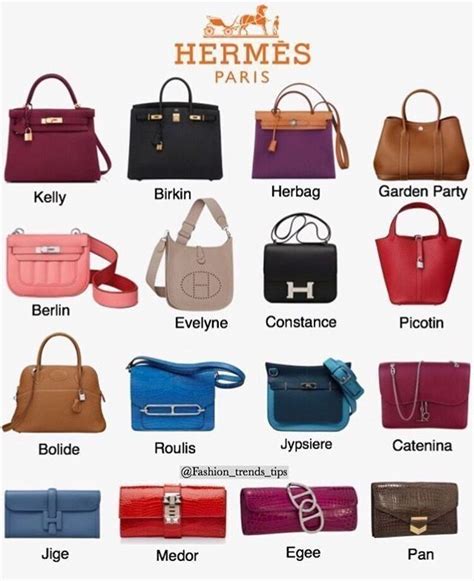 nom des sacs hermes|list of hermes bags.